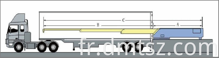 Convoyeur de courroie de déchargement de camions